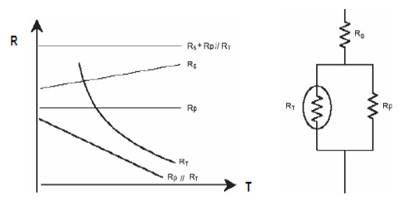 Principle of Operation of Compensating NTC Thermistors